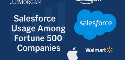 Analysis of Salesforce CRM Adoption in Fortune 500 (2024)